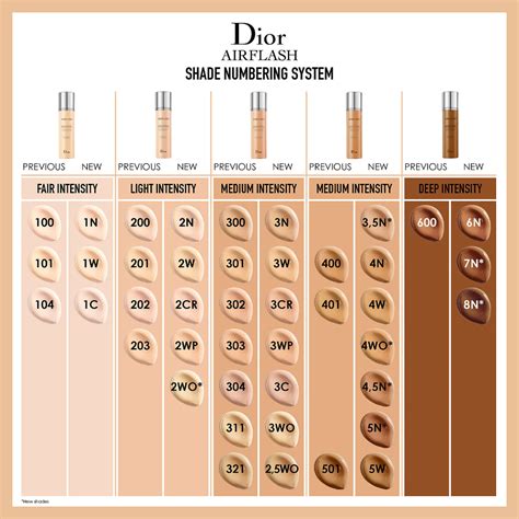 dior forever star|dior forever foundation color chart.